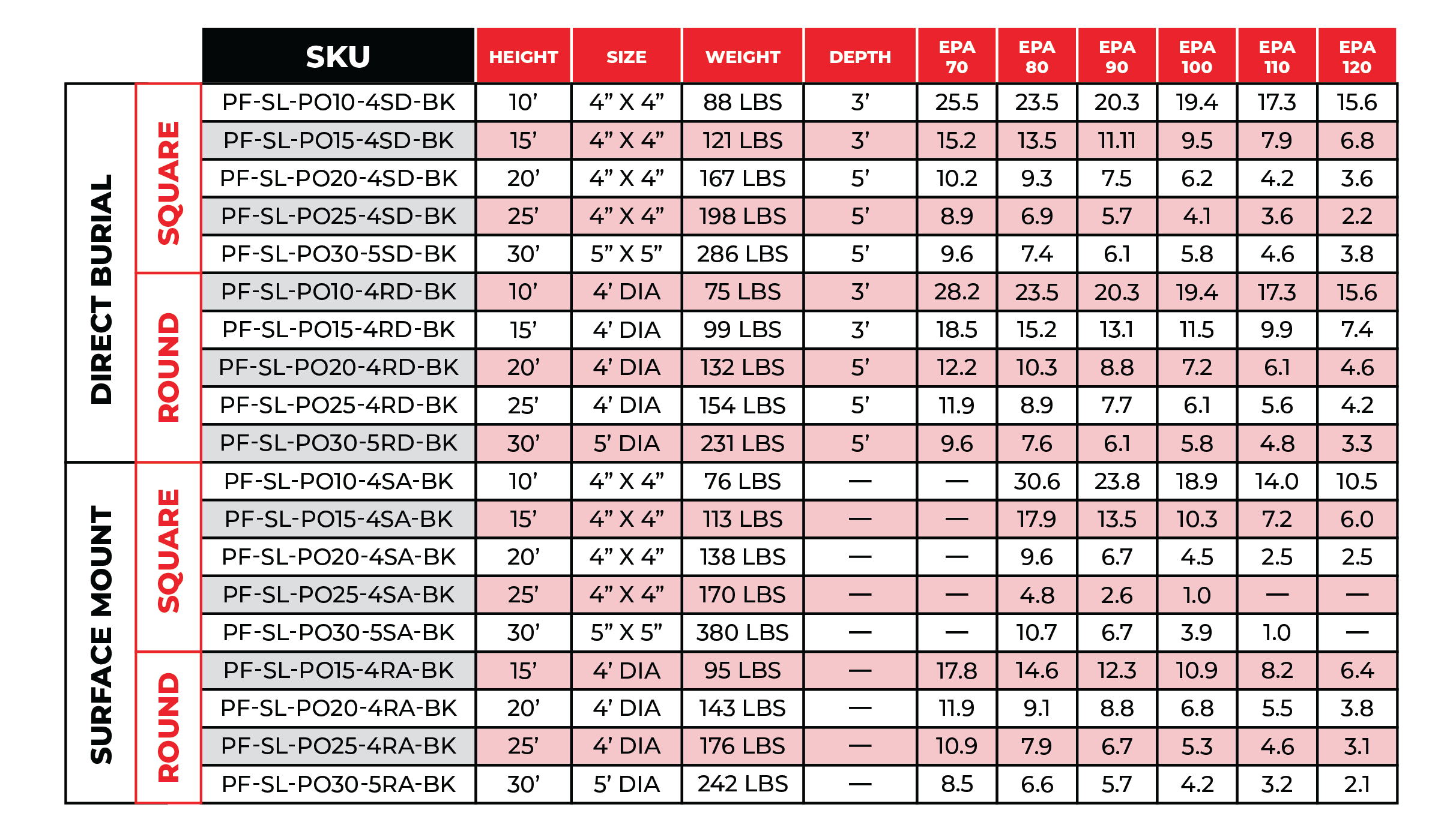 Pole Dimensions